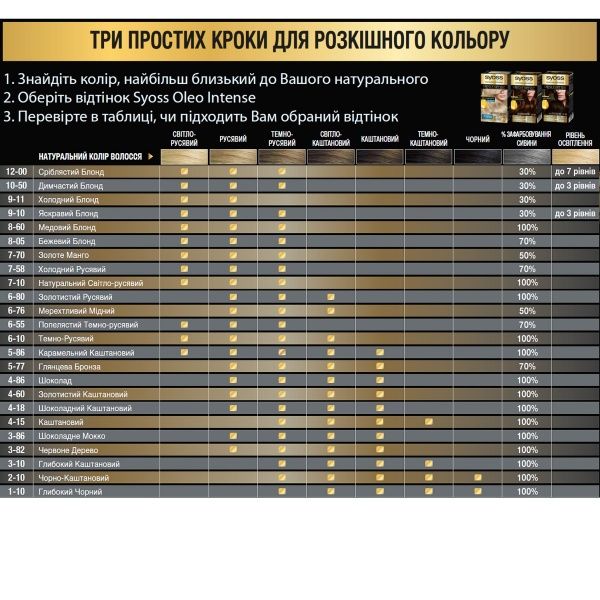 Краска Syoss Oleo Intense 6-55 пепельный темно-русый 115 мл