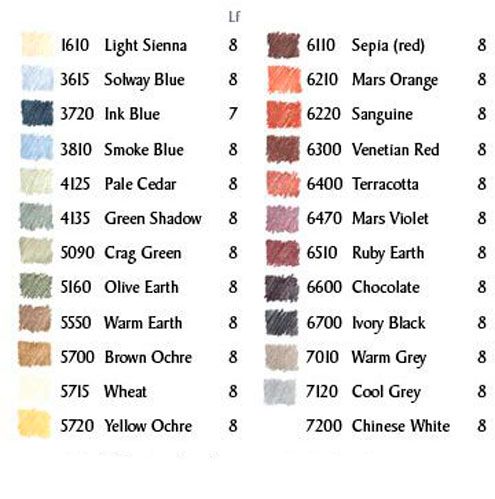 Олівець земельно-оливковий 5160 Derwent