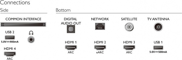 Телевізор Philips 58PUS8506/12