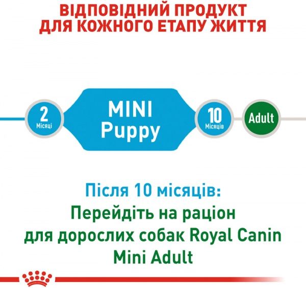 Корм Royal Canin для щенков MINI PUPPY 0,8 кг
