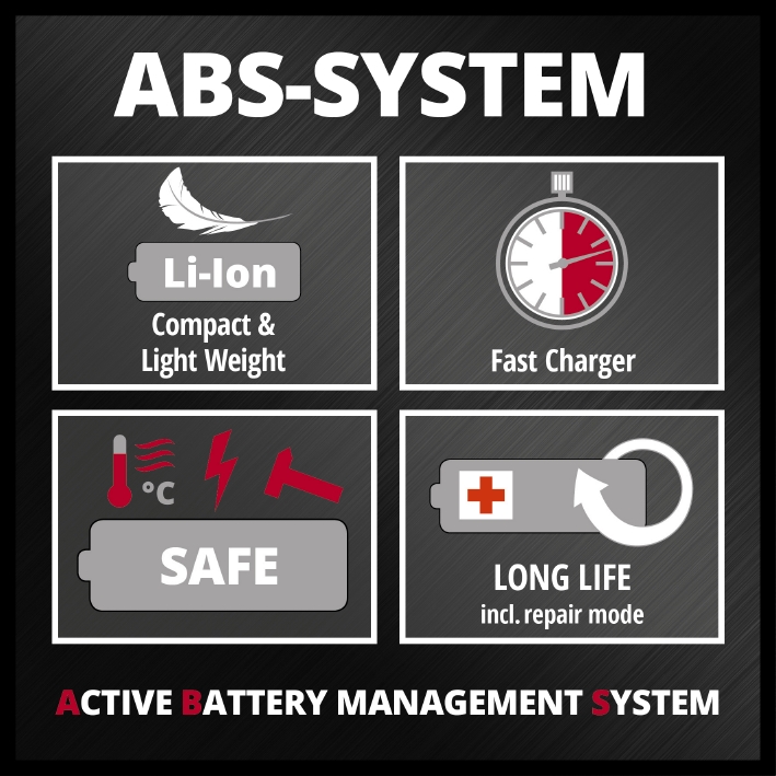 Акумулятор Einhell 18,0V 4Ah PXC Twinpack 2 шт 4511489