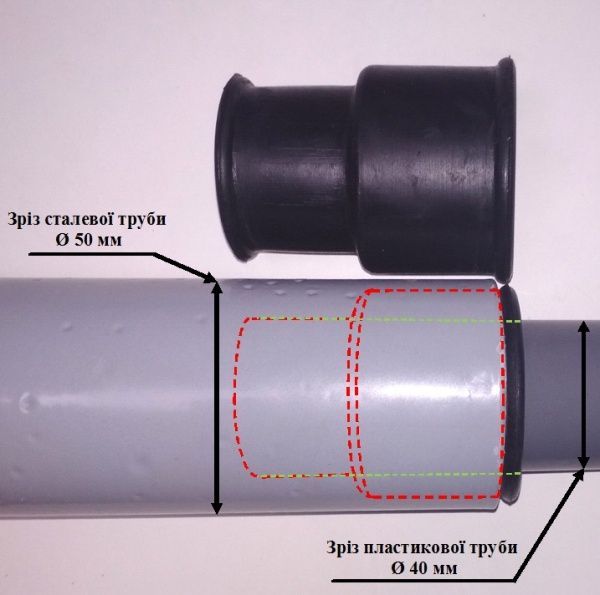 Європерехідник Water-Gum Е-50/40