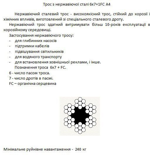 Трос нержавеющий 2 мм 6х7+1FC 20 пог.м.