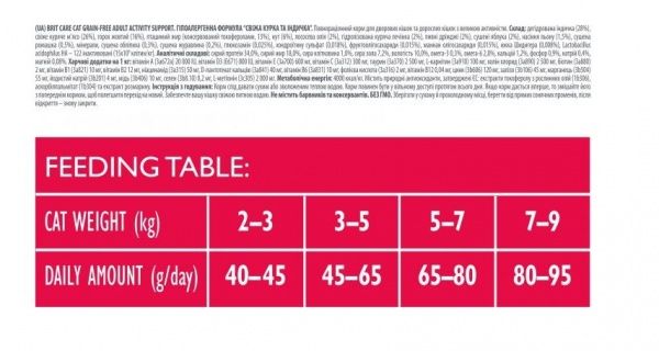 Корм Brit Care GF Adult курка та індичка 400 г 171 299