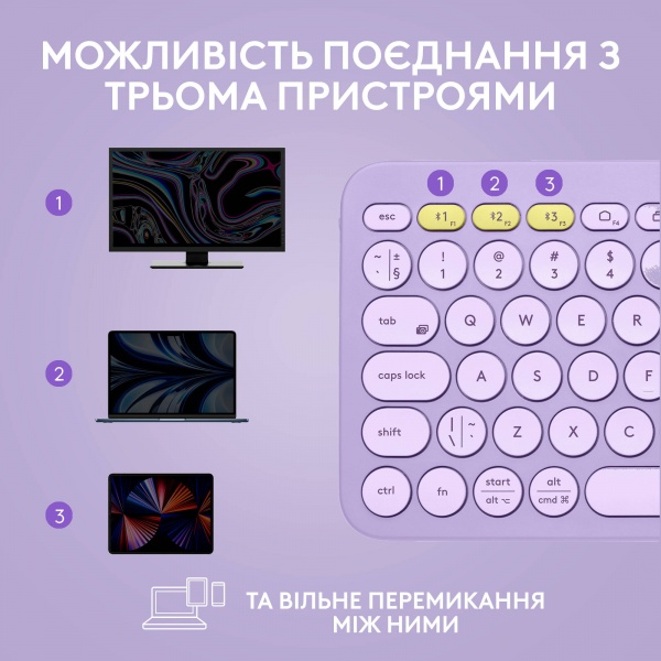 Клавиатура Logitech K380 Multi-Device Bluetooth Keyboard US (L920-011166) lavender lemonade 