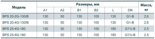 Циркуляционный насос Насосы плюс оборудование BPS 25-4G-180