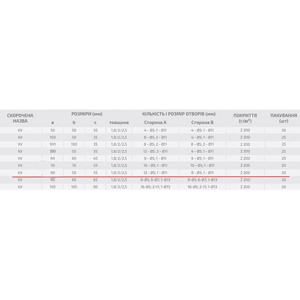 Уголок перфорированный Profstal ассиметричный 90x50x55 мм 2,5 мм