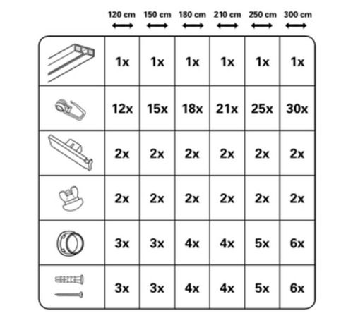 Заглушка Gardinia на шуруп набірний білий 10 шт. 