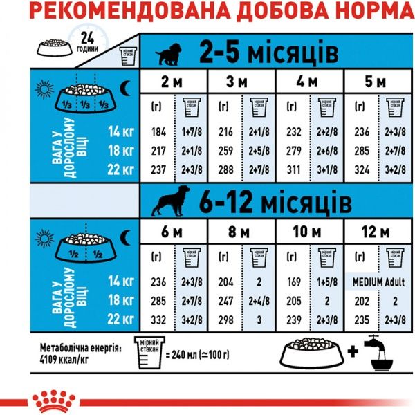 Корм Royal Canin для цуценят MEDIUM PUPPY 1 кг