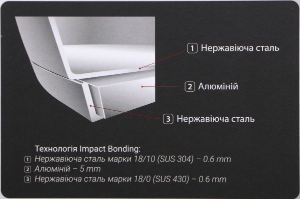 Кастрюля с крышкой Essential 7,8 л Premium Flamberg Premium