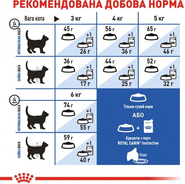 Корм Royal Canin Indoor 400 г