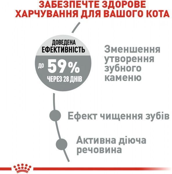 Корм Royal Canin Oral Care 1,5 кг