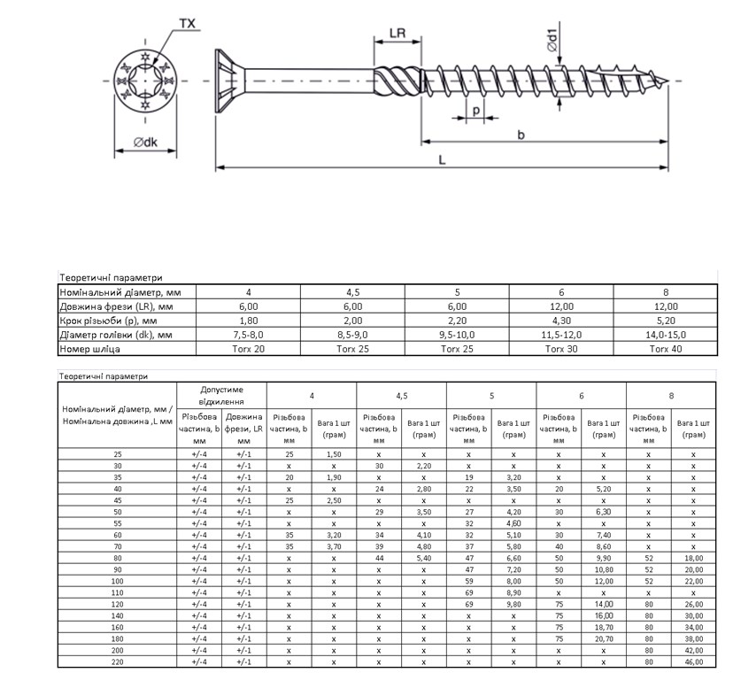 Шуруп конструкционный 8x90 мм желтый цинк