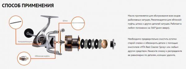 Мастило High Tech Aerosol для риболовних котушок Reel Fast Oil 50 ml