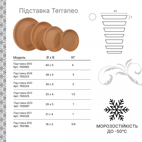 Піддон Terraneo 700085 круглий теракотовий 
