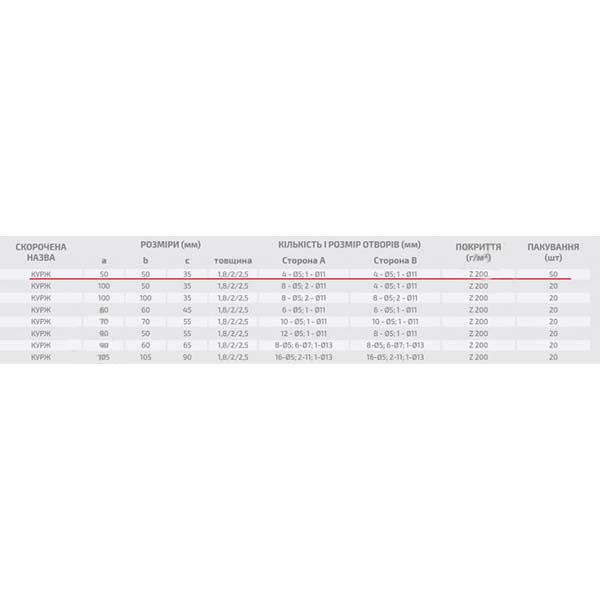 Кутник посилений Profstal рівносторонній 50x50x35 мм 1,8 мм