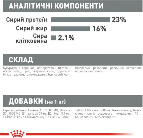 Корм Royal Canin для собак MINI DENTAL CARE (Мини Дентал Кер), 1 кг