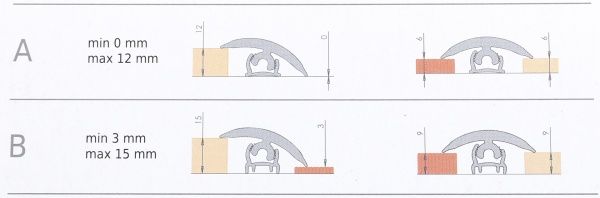 Профиль Flex Line 189 Cezar гладкий скрытый крепеж 40x3000 мм дуб альпийский 