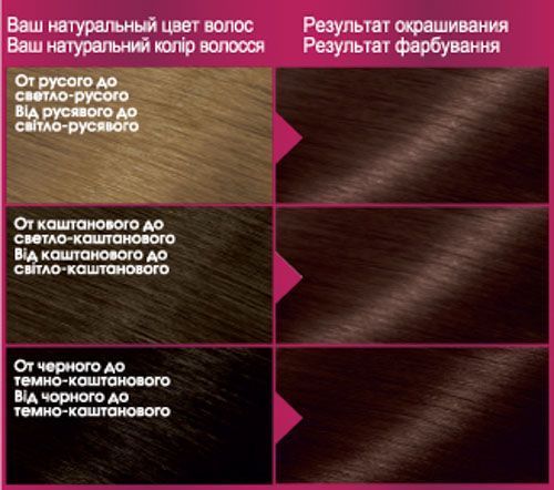 Краска Color Sensation Color Sensation №4.15 ледяной каштан 110 мл