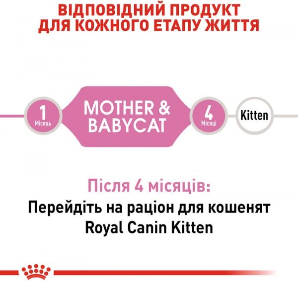 Корм Royal Canin Mother and Babycat 195 г