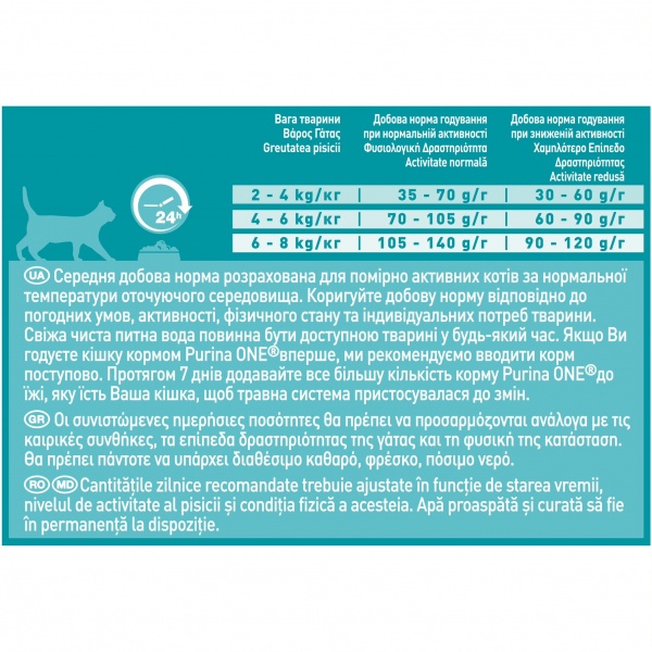 Корм сухой для котов Purina One Indoor Formula с индейкой и цельными злаками 200 г