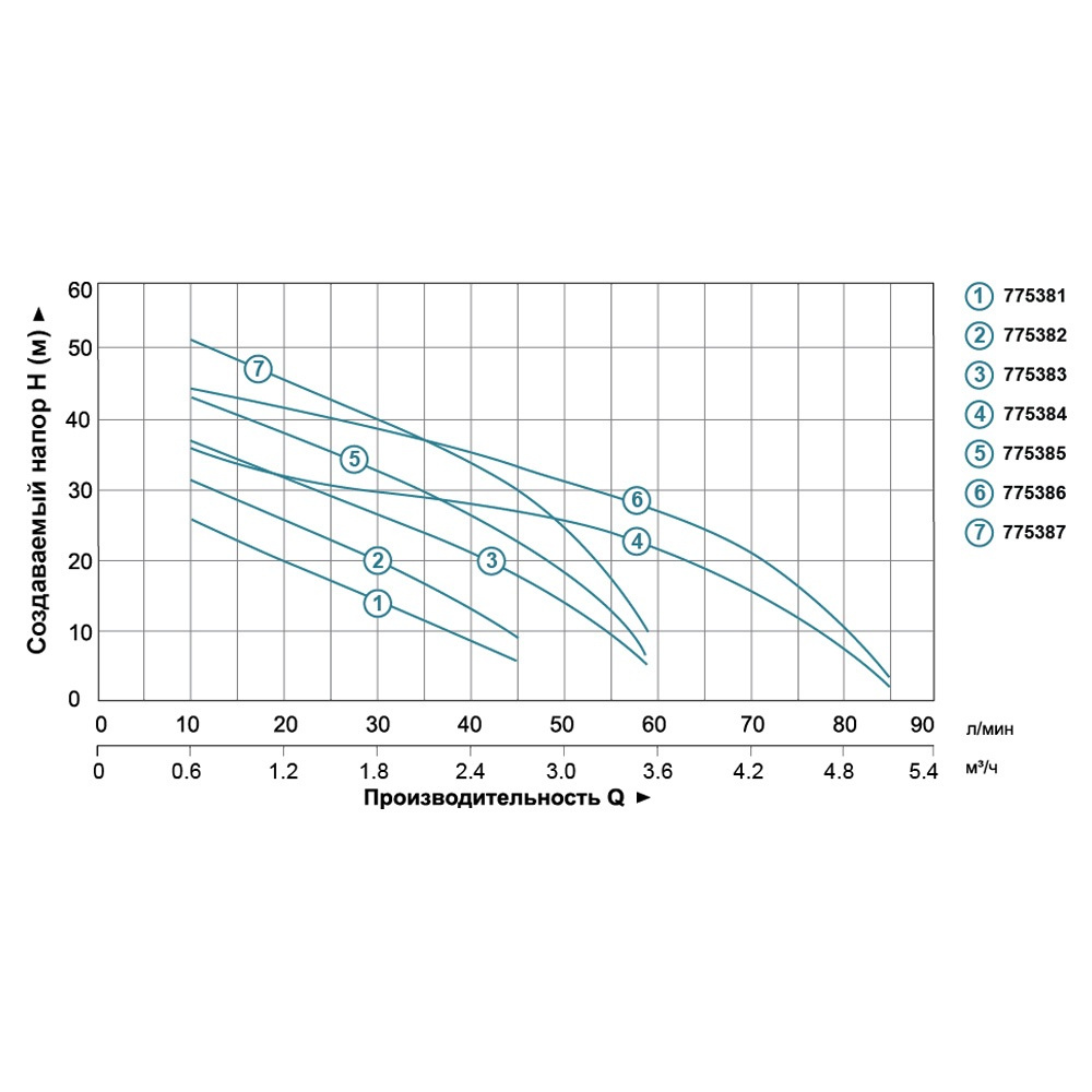Насос центробежный LEO 0.9кВт Hmax 48 м Qmax 85 л/мин 775386