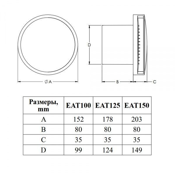 Витяжний вентилятор EUROPLAST EAT125
