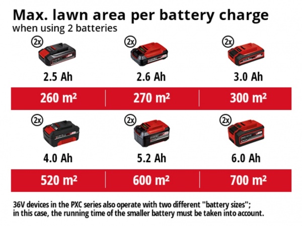 Газонокосарка акумуляторна Einhell GE-CM 36/48 Li M - Solo (3413054)