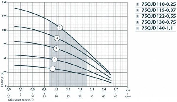 Насос погружной Насосы плюс оборудование свердловинний