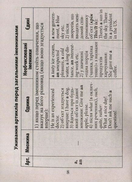 Книга Ольга Коваленко «Граматика англійської мови» 978-966-498-579-3