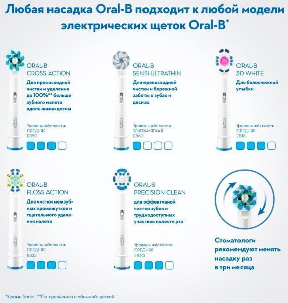 Електрична зубна щітка Oral-B Vitality D100 Pro 3D White