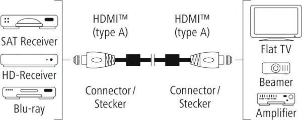 Кабель Hama HDMI 1.5 м чорно-коричневий (00122210) Premium High Speed AM/AM 