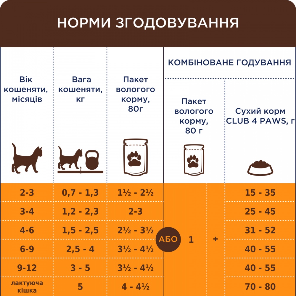 Корм Club 4 Paws для кошенят з лососем у соусі 80 г