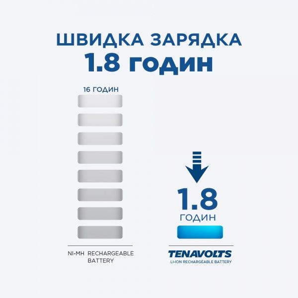 Акумулятор TENAVOLTS Lithium 1,5 В із зарядним пристроєм AA (R6, 316) 4 шт. (717) 