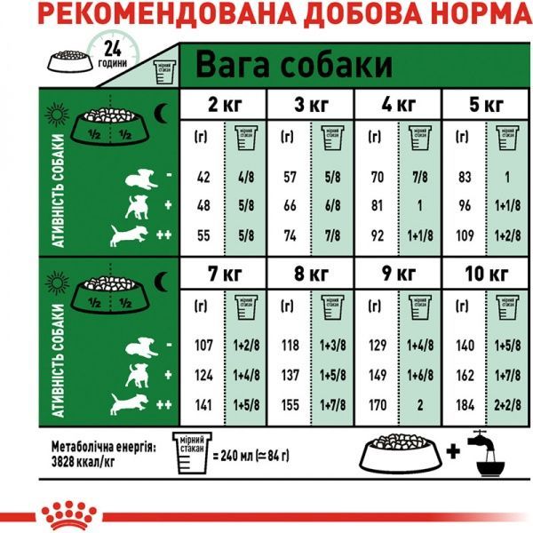 Корм Royal Canin для собак MINI AGEING 12+ 0,8 кг