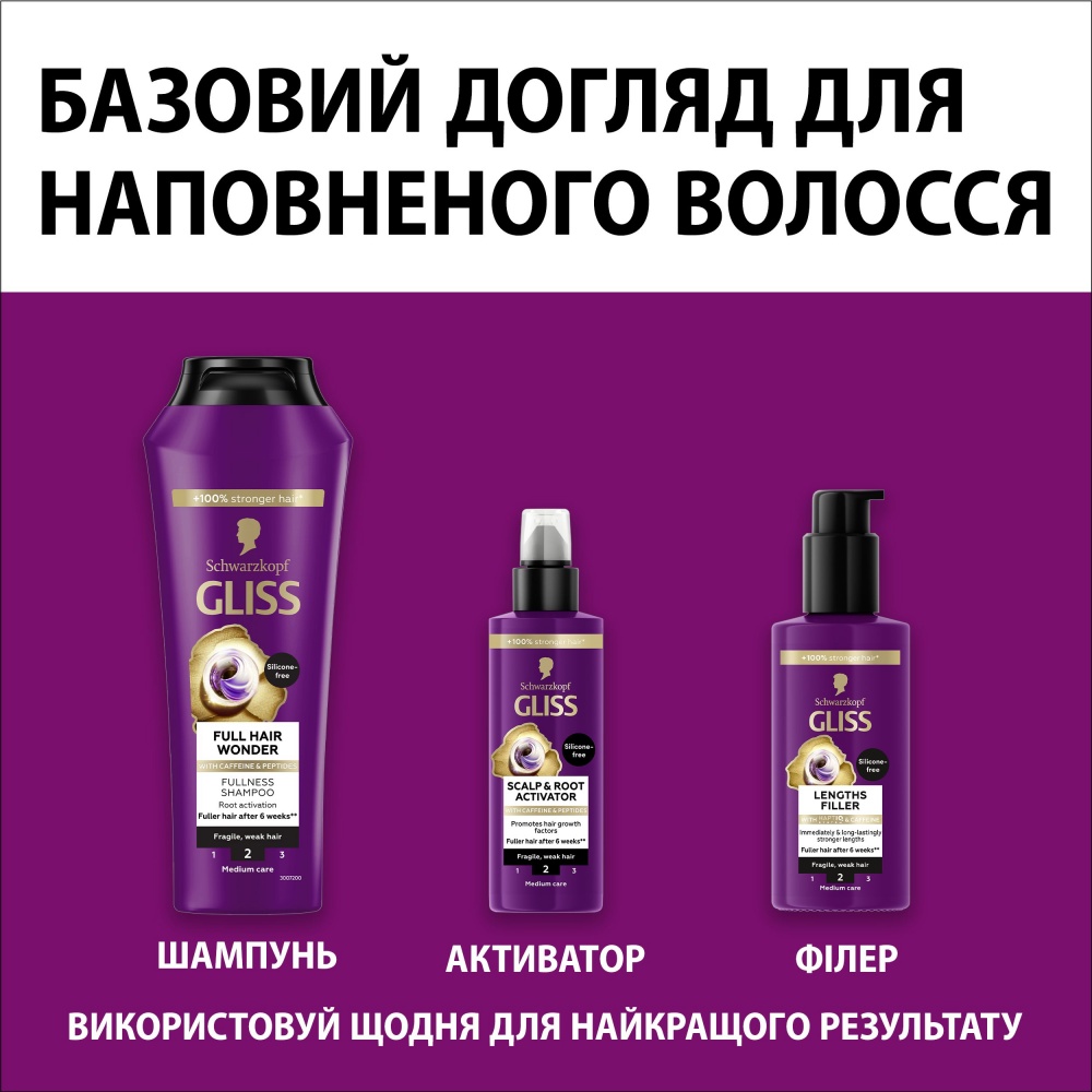 Бальзам GLISS Full Hair Wonder 200 мл