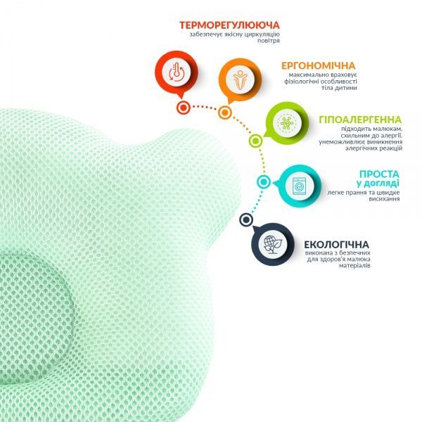 Подушка ортопедична IDEIA Бейби Maxi м'ятний