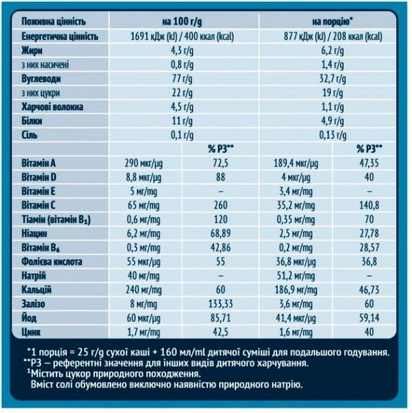 Каша безмолочна Gerber від 6 місяців швидкорозчинна Вівсяно-пшенична 200 г 