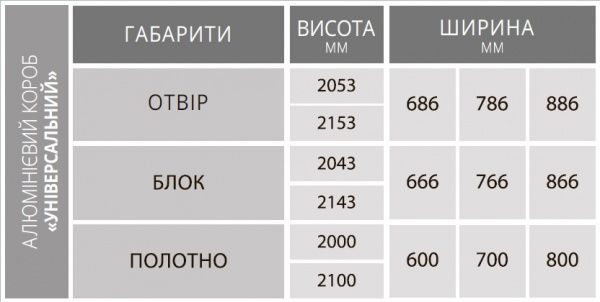 Двери скрытого монтажа SecretDoors алюм./с четвертью левые 2000 мм ПГ 800 мм грунтованные под отделку 