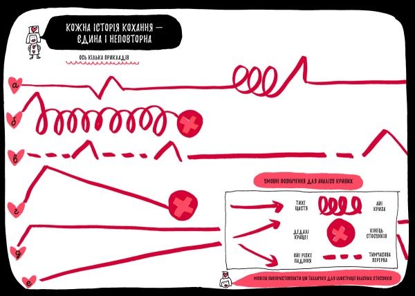 Книга Франсуаза Буше «Книжка, яка нарешті розкаже тобі геть усе про любов» 978-617-7688-48-7