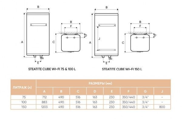 Бойлер Atlantic Steatite Cube WI-FI VM 100 S4CS 2400W 