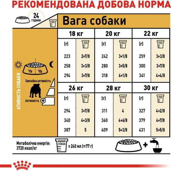 Корм Royal Canin для собак BULLDOG ADULT 12 кг