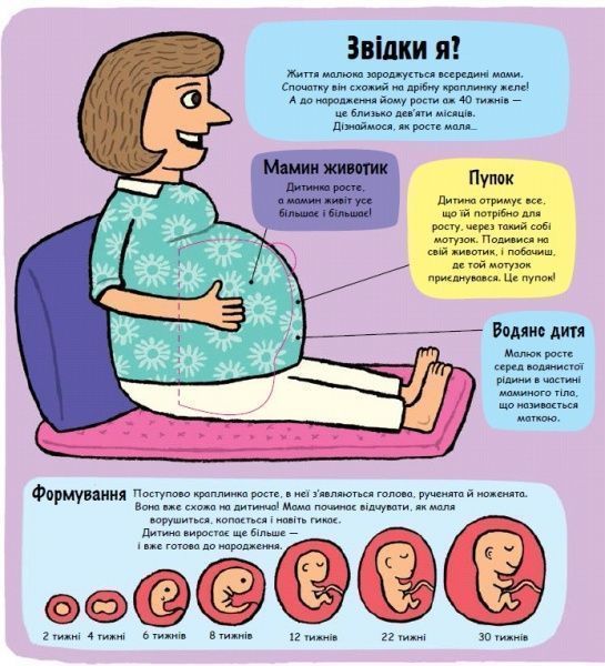 Книга Рут Мартин «Моє дивовижне тіло» 978-966-97610-5-7