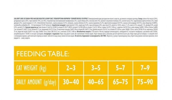 Корм Brit Care GF Haircare курка і лосось 400 г 171307