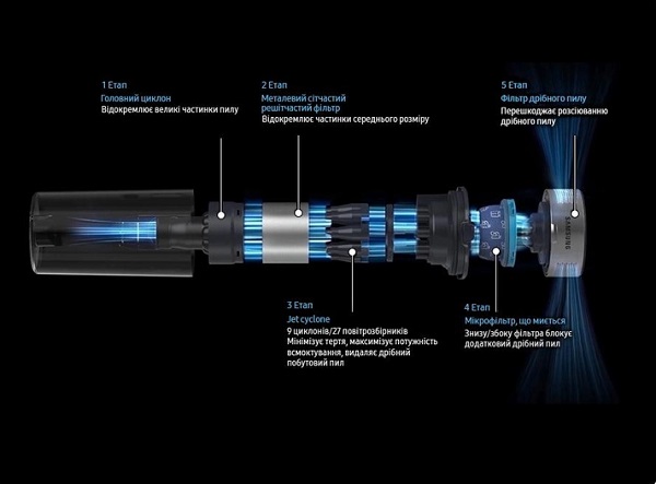 Пылесос аккумуляторный Samsung VS15A60AGR5/UK black