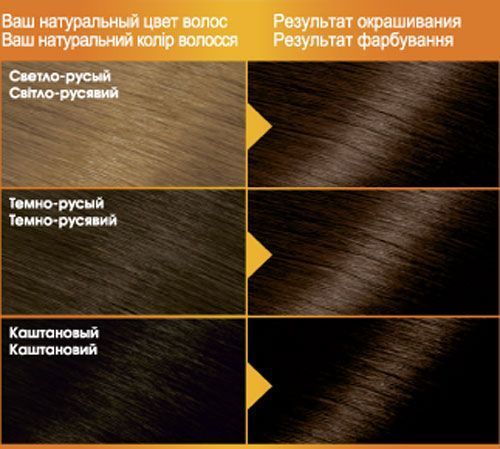 Крем-фарба для волосся Garnier Color Naturals 5.132 натуральний світло-каштановий 110 мл