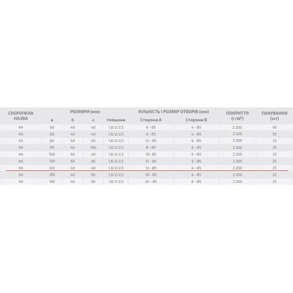 Уголок перфорированный Профсталь ассиметричный 120x40x40 мм 2 мм