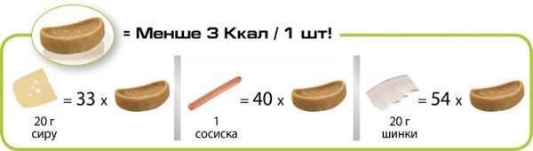 Корм Royal Canin для собак EDUC 50 г