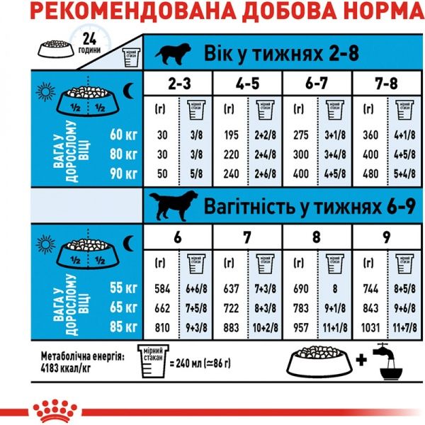 Корм Royal Canin для щенков GIANT STARTER 4 кг