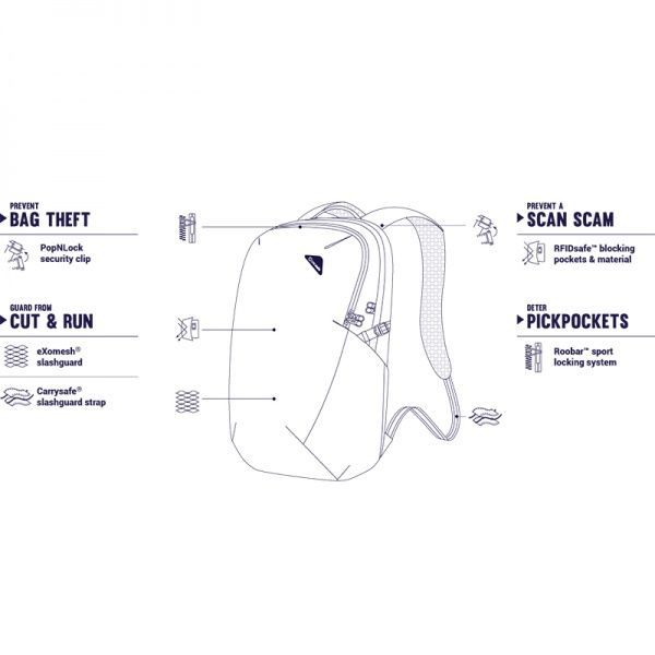 Рюкзак Pacsafe Vibe 25 13.3